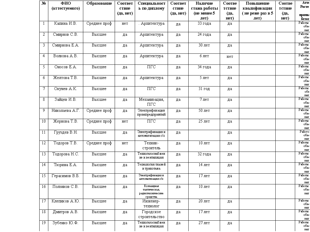 �������: