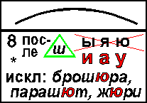 8. Буквы И, А, У после шипящих