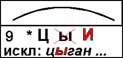 9. Буквы И (Ы) после Ц
