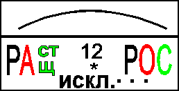 12. Буквы А - О в корнях -РАСТ-(-РАЩ-) / -РОС-