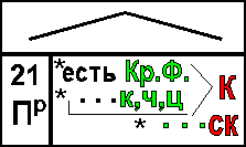  21. �������� -�- � -��- � <a title=