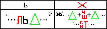  34-34�.������������ � ��� ����������� �������� ���������