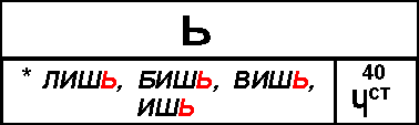 40.Буква Ь в частицах