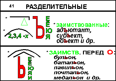 41.Разделительные Ь и Ъ