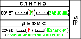 43.Слитное и дефисное написание сложных прилагательных