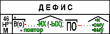 46.Дефис в наречиях и междометиях