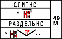 49.Написание НЕ и НИ в отрицательных
местоимениях