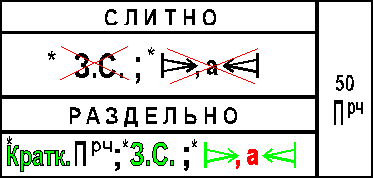 50.Написание НЕ с причастиями