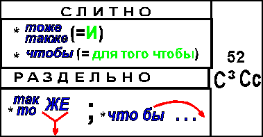 52.Слитное написание союзов
ТОЖЕ, ТАКЖЕ, ЧТОБЫ