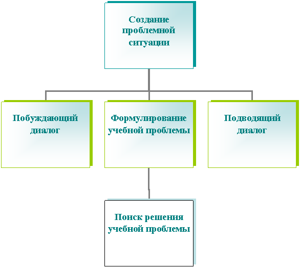 Организационная диаграмма