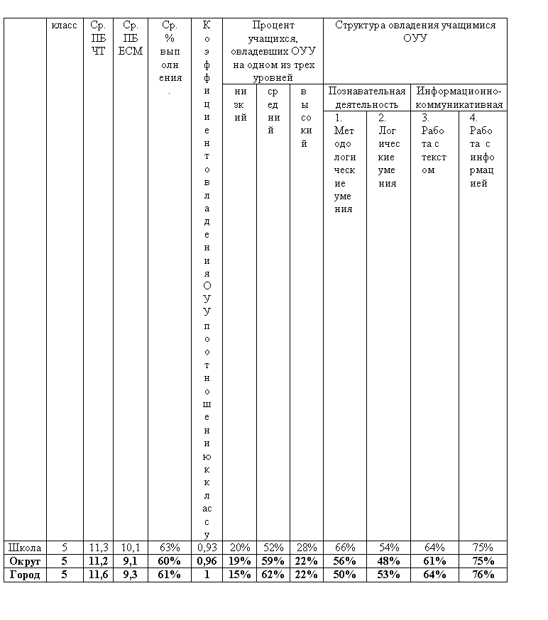 �������: