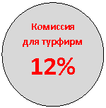 ����: �������� ��� ������� 12%
