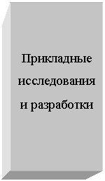 �������: ���������� ������������ � ����������

