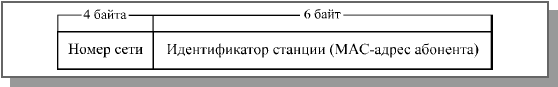 ������ IPX- ������