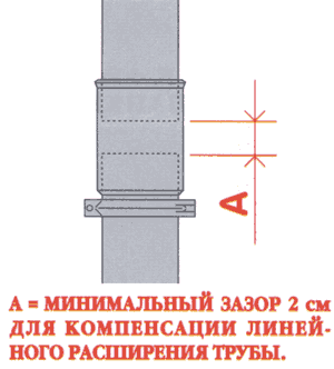 ���������� ������� ���������� ������� (NICOLL) �� �������� «��������»
