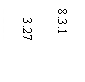 �������: 3.27