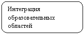 Скругленный прямоугольник: Интеграция образовательных областей