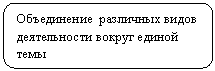 ����������� �������������: ����������� ��������� <a title=