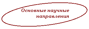 ����: �������� ������� �����������