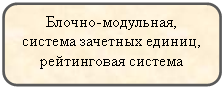 ����������� �������������: ������-���������, ������� �������� ������, ����������� �������