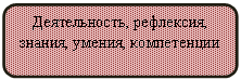 ����������� �������������: ������������, ���������, ������, ������, �����������