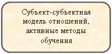 ����������� �������������: �������-���������� ������ ���������, �������� ������ ��������