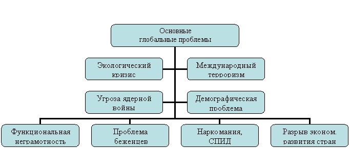 Организационная диаграмма