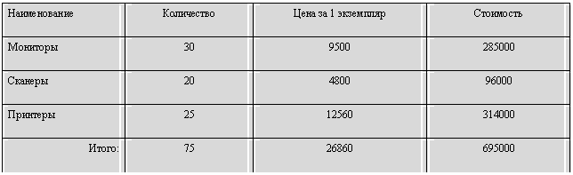 Подпись: