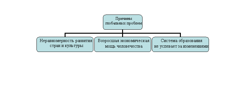 Организационная диаграмма