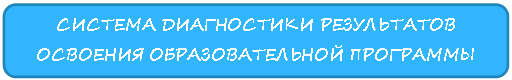 Скругленный прямоугольник: СИСТЕМА ДИАГНОСТИКИ РЕЗУЛЬТАТОВ ОСВОЕНИЯ ОБРАЗОВАТЕЛЬНОЙ ПРОГРАММЫ