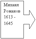 Выноска со стрелкой вправо: Михаил Романов 1
