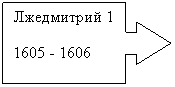 Выноска со стрелкой вправо: Лжедмитрий 1
1