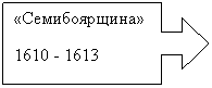 Выноска со стрелкой вправо: «Семибоярщина»
1