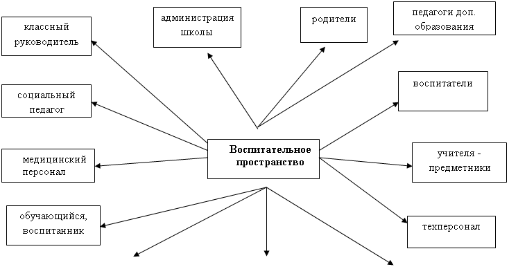Подпись: педагоги доп. образования