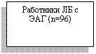 �������: ��������� �� � ��� (n=96)



