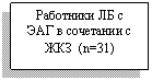 �������: ��������� �� � ��� � ��������� � ��� (n=31)