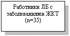 �������: ��������� �� � ������������� ��� (n=35)



