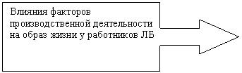 ������� �� �������� ������: ������� �������� ���������������� ������������ �� ����� ����� � ���������� ��



