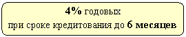����������� �������������: 4% ������� 

��� ����� ������������ �� 6 �������

