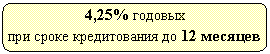 ����������� �������������: 4,25% ������� 

��� ����� ������������ �� 12 �������

