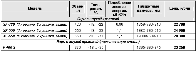 �������: