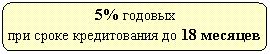 ����������� �������������: 5% ������� 

��� ����� ������������ �� 18 �������

