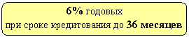 ����������� �������������: 6% ������� 

��� ����� ������������ �� 36 �������

