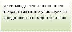 Подпись: дети младшего и школьного возраста активно участвуют в предложенных мероприятиях