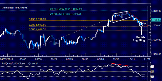 Commodities_Crude_Oil_Metals_Aim_Higher_on_Buoyant_Market_Sentiment_body_Picture_4.png, Commodities: Crude Oil, Metals Aim Higher on Buoyant Market Sentiment