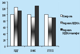 http://www.kazsu.kz/imag_article/13art_4diag.jpg