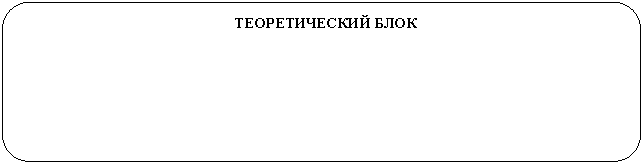 ����������� �������������: ������������� ����



