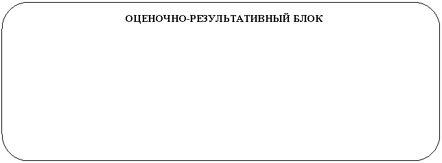 ����������� �������������: ��������-�������������� ����



