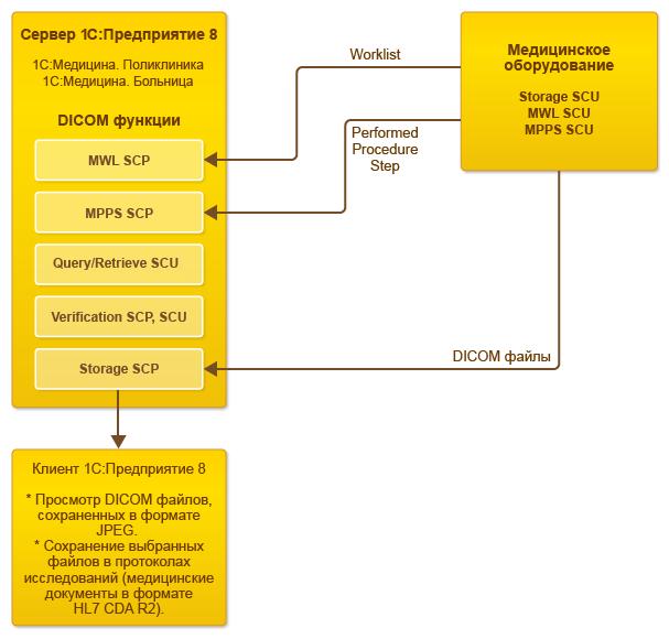 ��� ������������� PACS.JPG