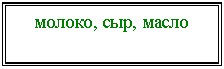 Подпись: молоко, сыр, масло